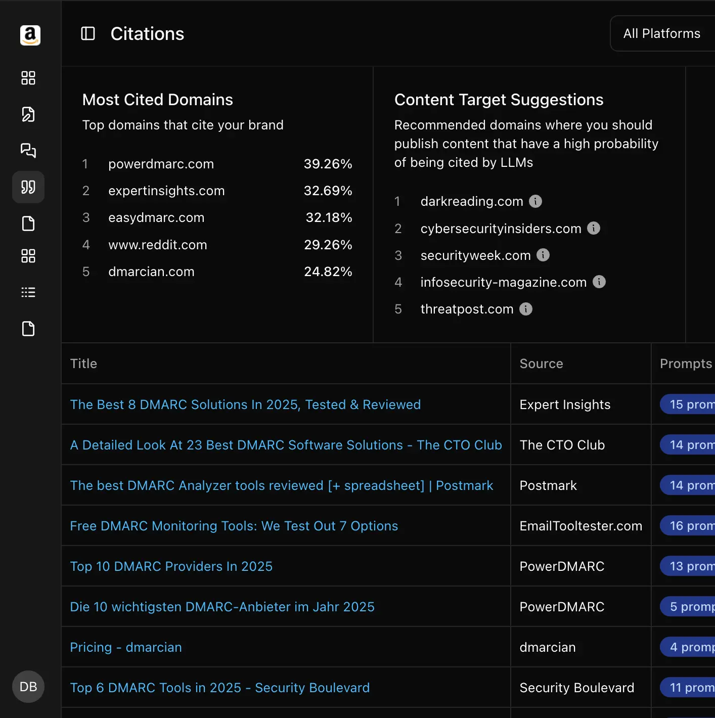 Citation optimization dashboard